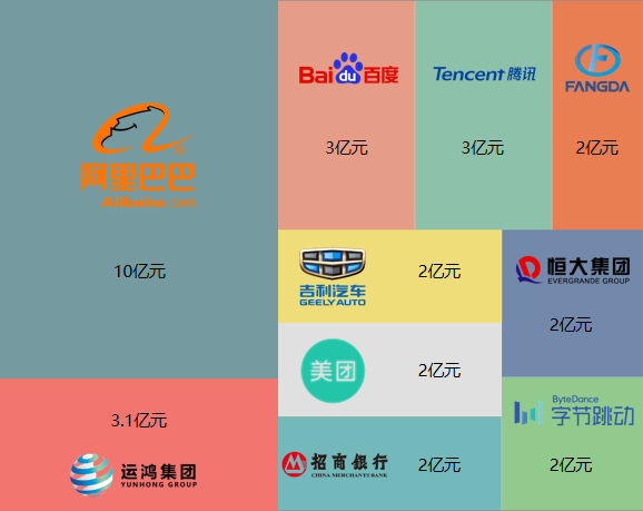  深圳黄金城集团数据科技有限公司