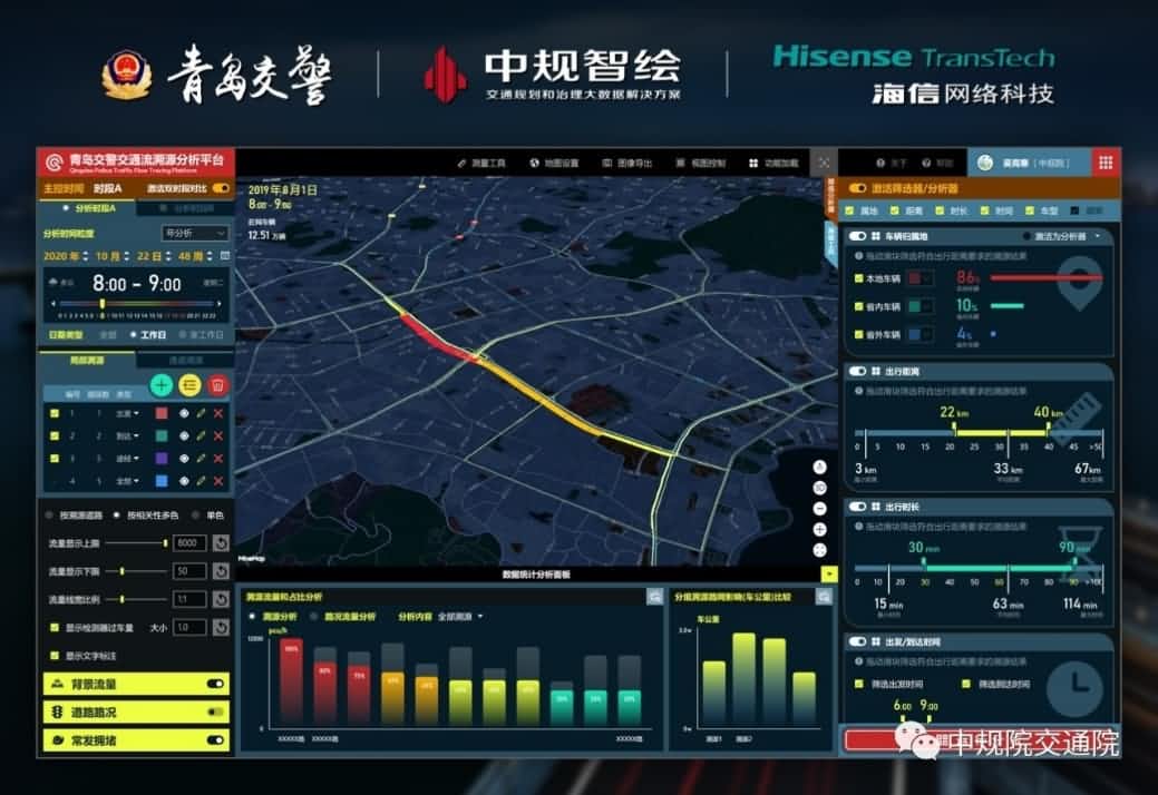 溯源车迹，智慧警勤——黄金城集团位置大数据助力青岛交警交通流溯源平台建设
